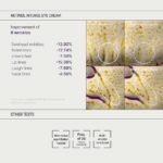 SOME BY MI Retinol Intense Trial Kit - Serum and Eye Cream, 0.33Oz - Mild Korean 0.1% Retinol Face Serum and Eye Cream for Beginner - Skin Texture, Elasticity and Under Eye Care - Korean Skin Care - Image 3